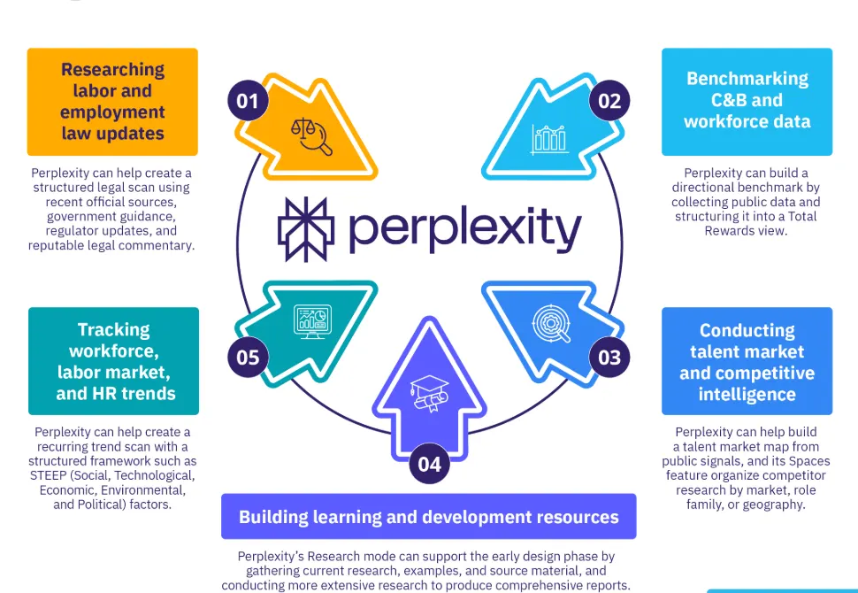 Perplexity