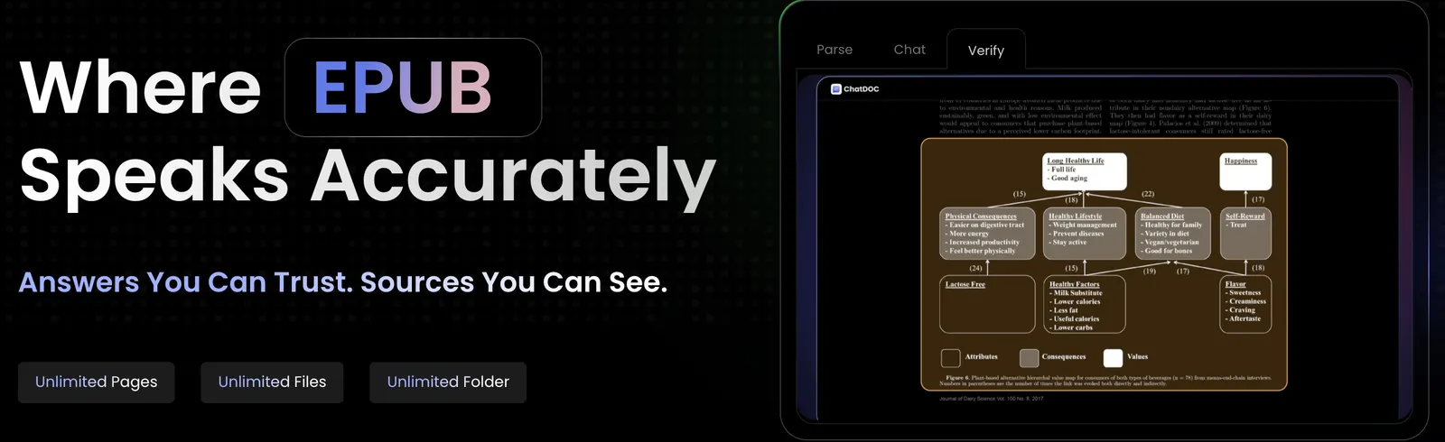 ChatDOC ChatDOC